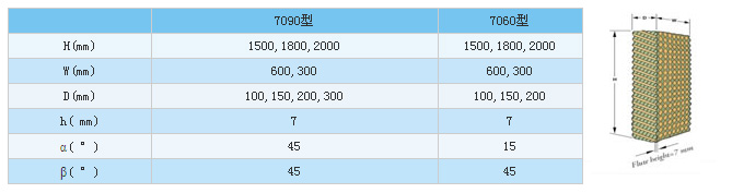 廣州廠房通風降溫水簾系列、車間通風設備、水空調(diào)