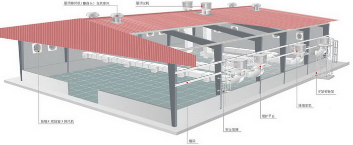 環(huán)保空調安裝示意圖