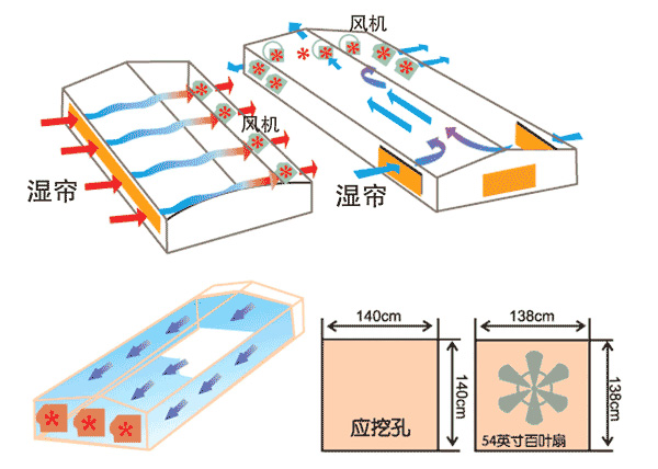 廠房水簾紙廣州 大棚風(fēng)機(jī)水簾降溫設(shè)備