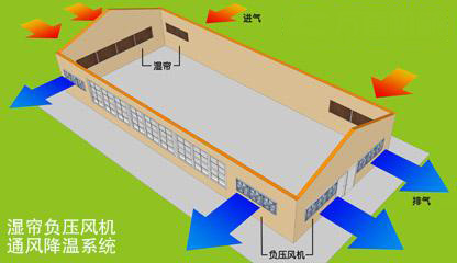 工廠濕簾空調(diào)珠海  工廠冷風(fēng)機(jī)珠海 工廠涼風(fēng)機(jī)珠海