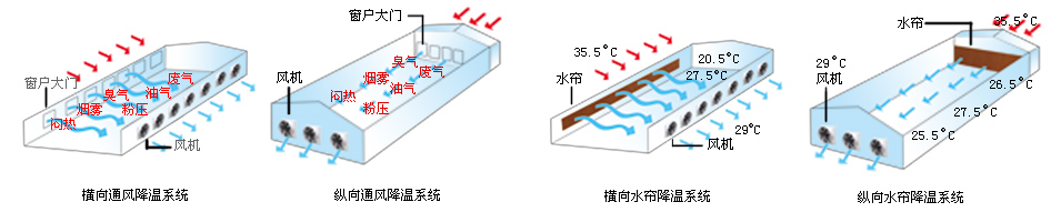 降溫濕簾肇慶高要區(qū) 降溫濕簾惠州龍門縣 降溫濕簾惠州博羅縣