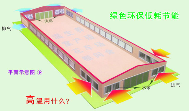 廠房降溫設(shè)備  高溫悶熱廠房車間降溫通風(fēng)用什么方法？