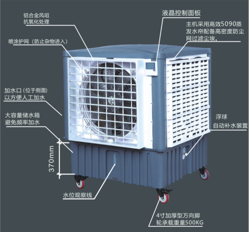 車間降溫通風解決方案