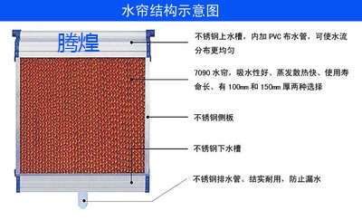 工廠通風(fēng)換氣降溫除塵設(shè)備  工廠車(chē)間通風(fēng)降溫設(shè)備