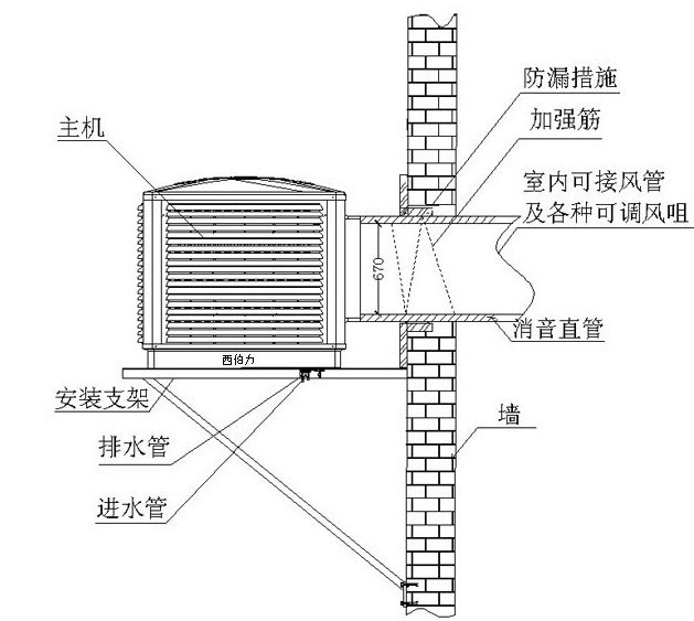 大面積廠房降溫  1000平方車間降溫